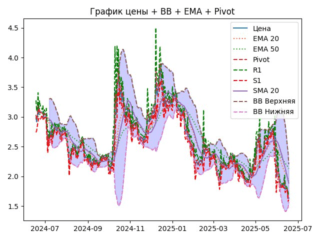 ema