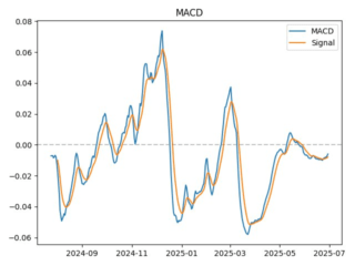 macd
