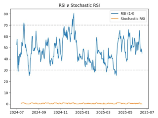 rsi