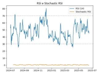 rsi