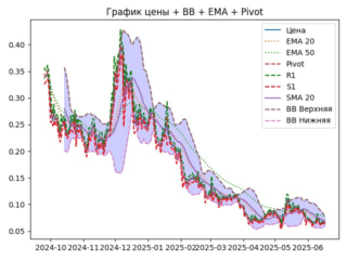 ema