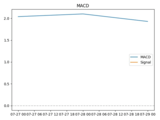 macd