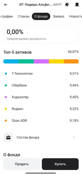 Отраслевые ETF