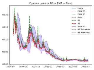 ema