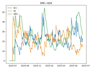 adx