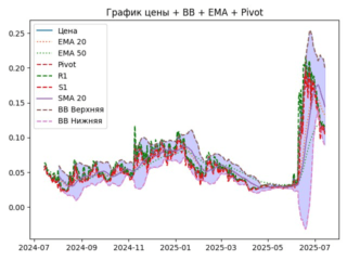 ema