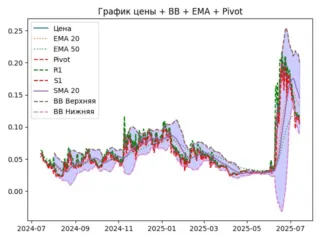 ema