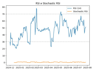 rsi