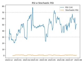 rsi