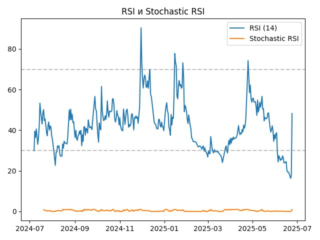 rsi