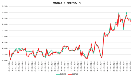 RUONIA и RUSFAR