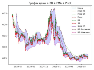 GMT_ema