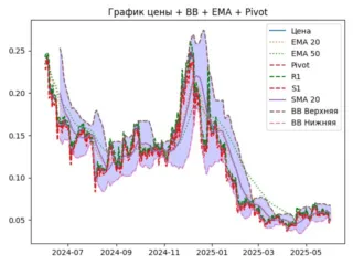 GMT_ema