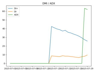 adx