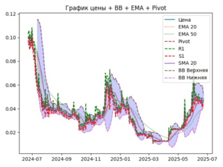 ema