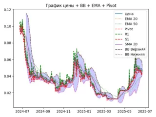 ema