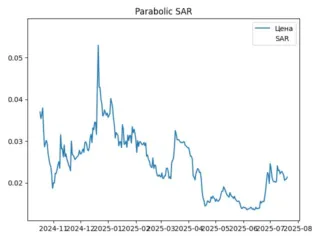 sar