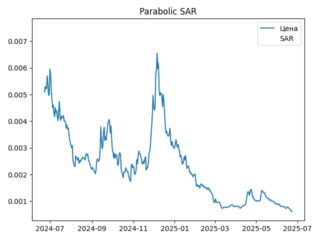 sar