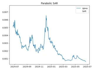 sar