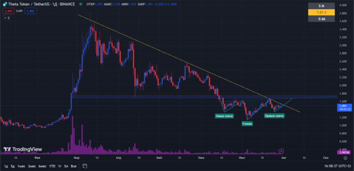 THETA коиптовалюта