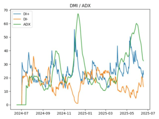 adx