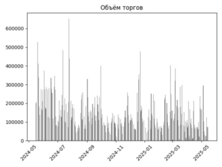 BSPB_torg