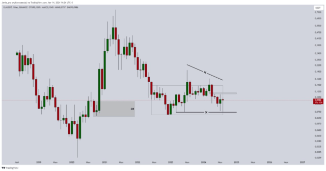 XLM цена в августе 2024