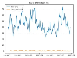 rsi