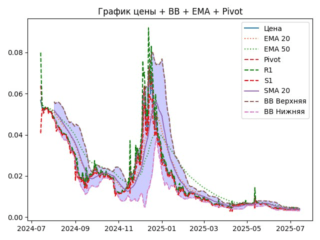 ema