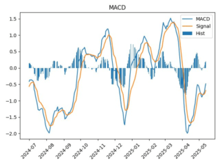 PHOR_macd