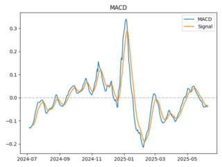 AGLD_macd