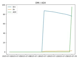 adx