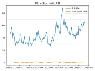 rsi