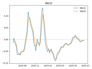 macd