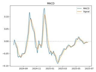 macd
