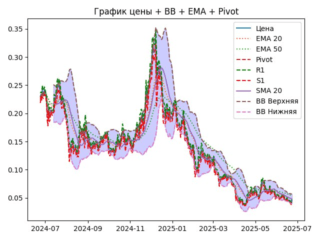 ema