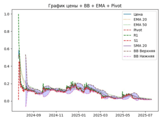 ema