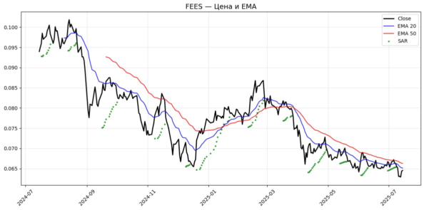 ema