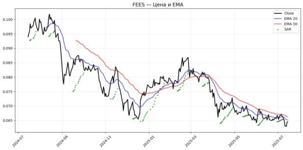 ema