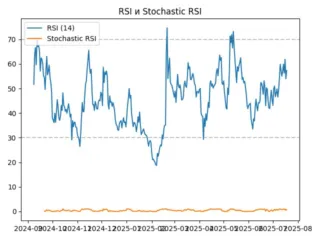 rsi