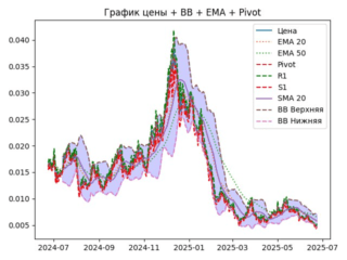 ema