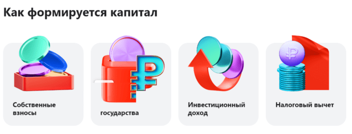 Капитал