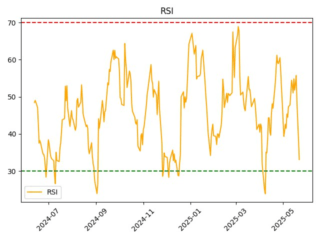 UNAC_rsi