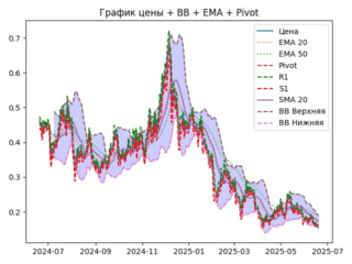 ema