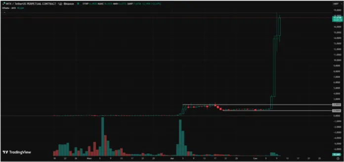 технический анализ