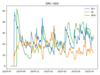 adx