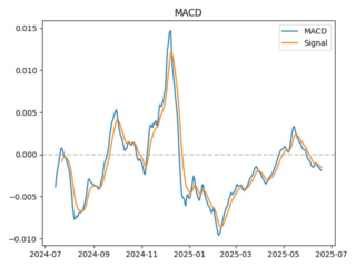 macd