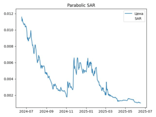sar