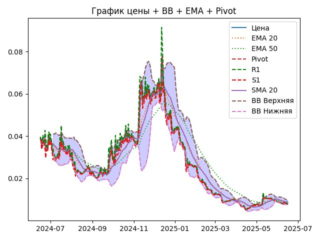 ema