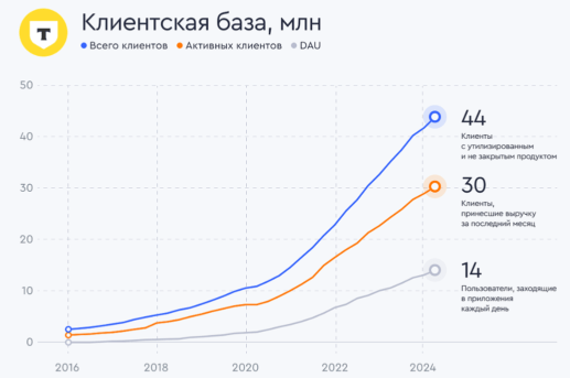 ткс клиентская база